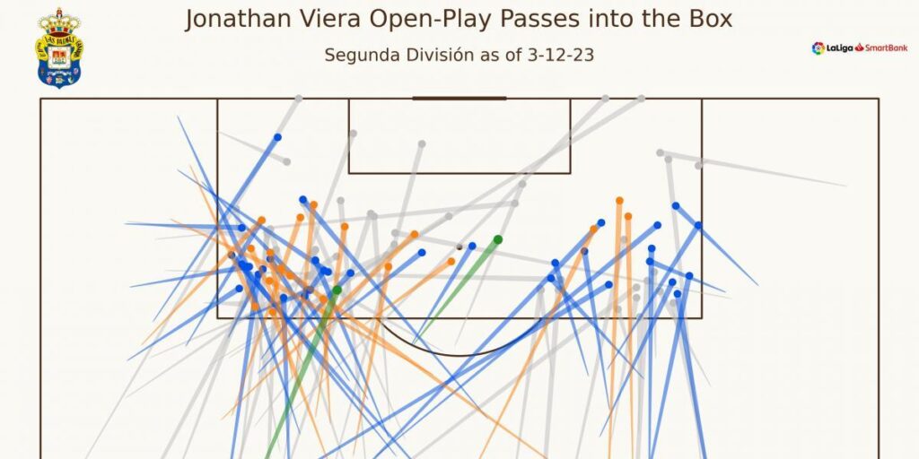 La finura y velocidad que exige García Pimienta en Las Palmas