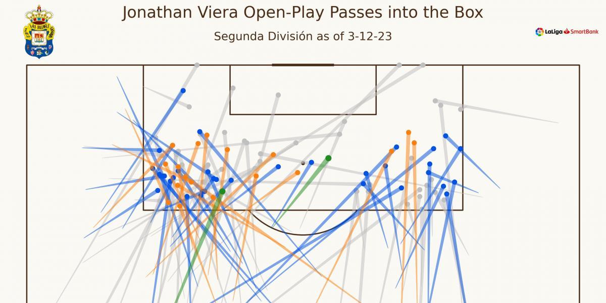 La finura y velocidad que exige García Pimienta en Las Palmas