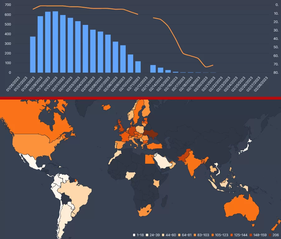datos flixpatrol lockwood co datos flixpatrol lockwood co