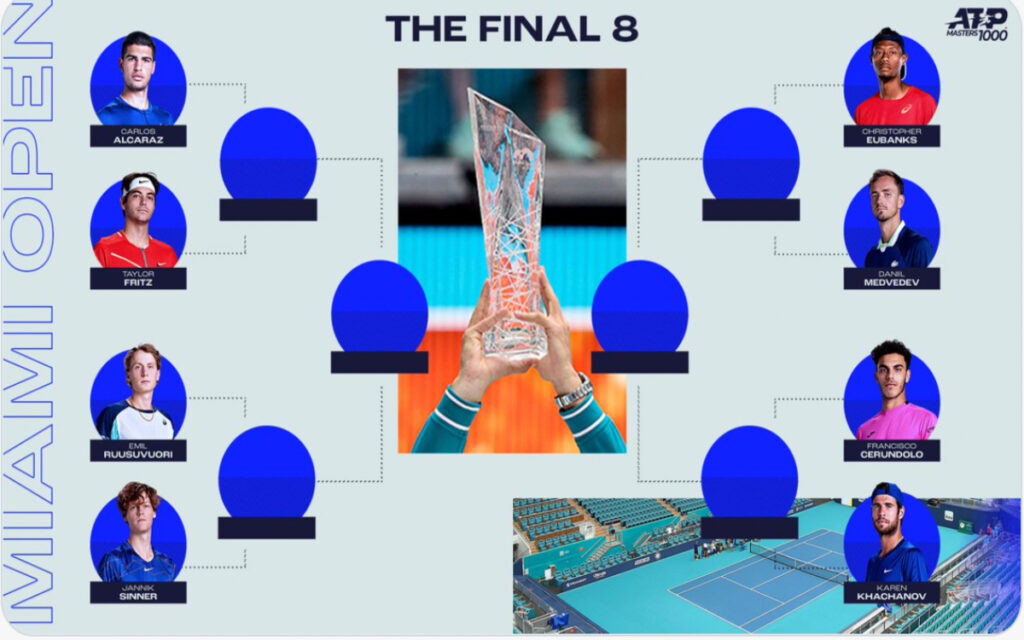 Miami Open: Habrá duelo de tenistas rusos en Semifinales | Video