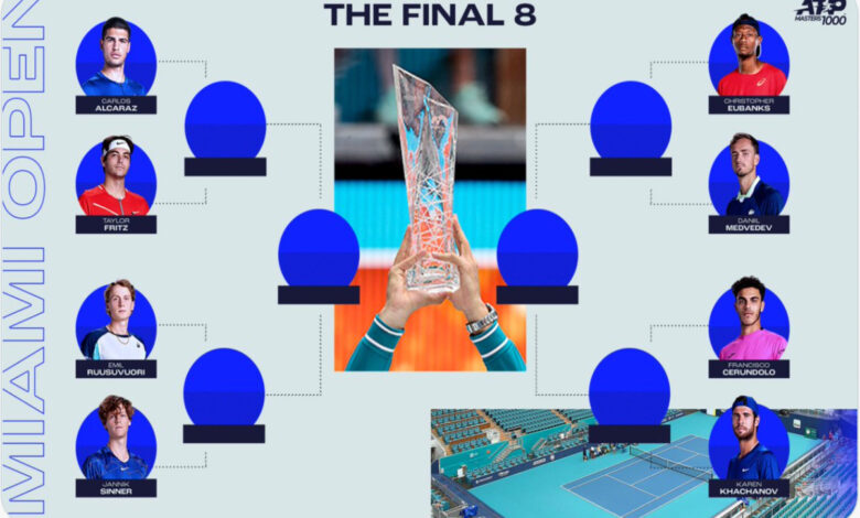 Miami Open: Habrá duelo de tenistas rusos en Semifinales | Video