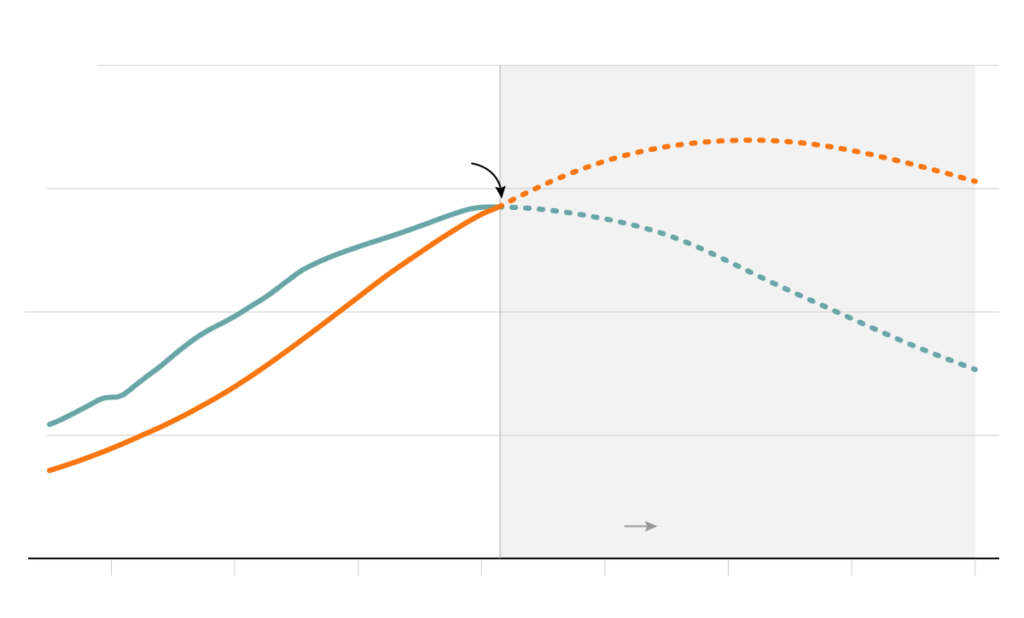 ¿Será este el 'siglo indio'?  Cuatro preguntas clave