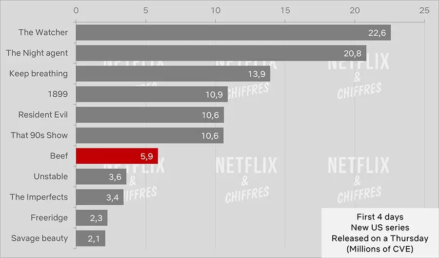 carne de res semana 1 cve audiencia de netflix carne de res semana 1 cve audiencia de netflix