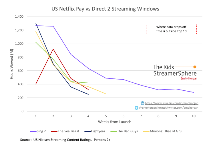 Pay vs D2 Streaming Animado Pay vs D2 Streaming Animado