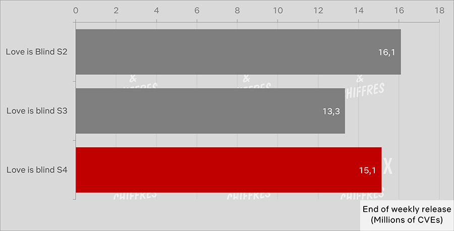 el amor es ciego s4 s5 comparación cve