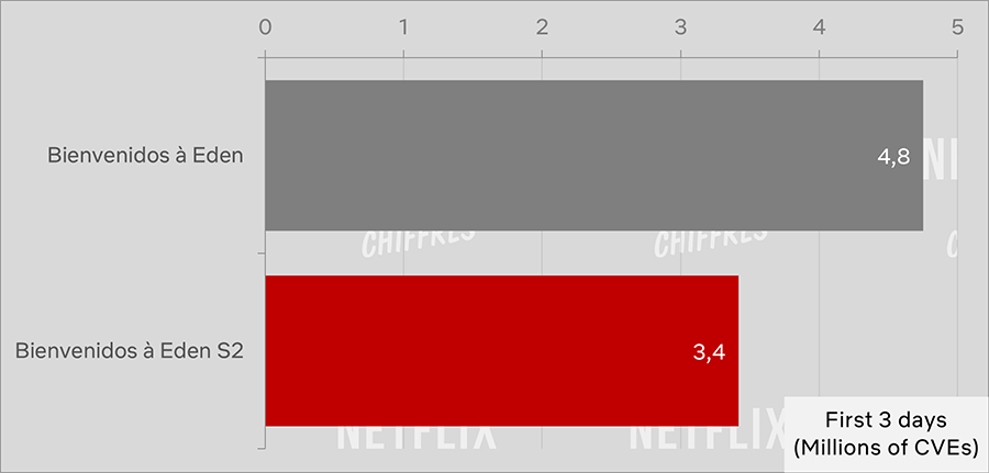bienvenido a eden temporada 1 vs temporada 2