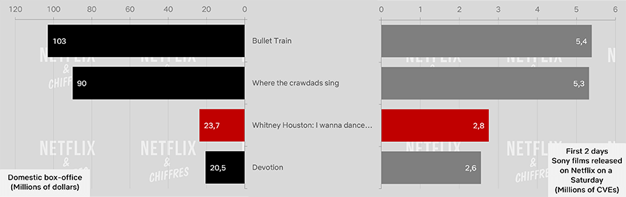 quiero bailar con alguien netflix