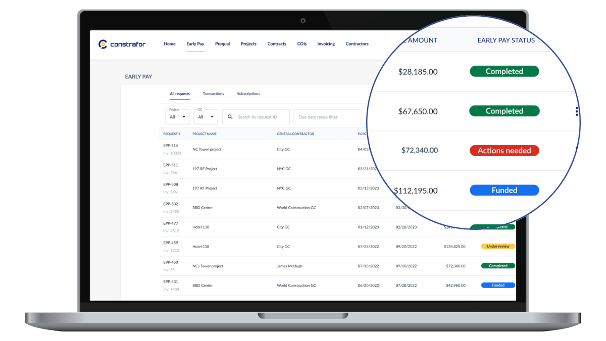 Constrafor, una empresa de adquisiciones de construcción, toma la ruta ‘SAFE’ con nuevo capital