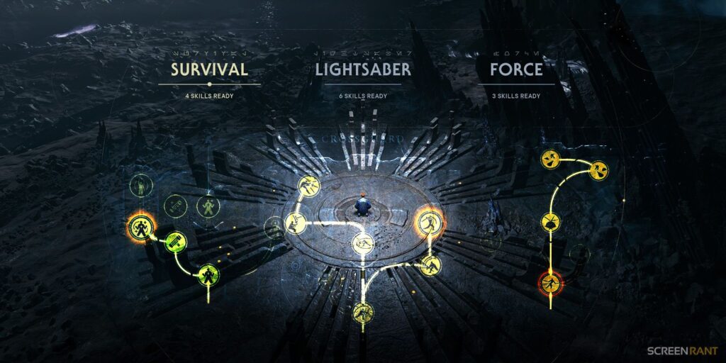 star wars jedi survivor skills
