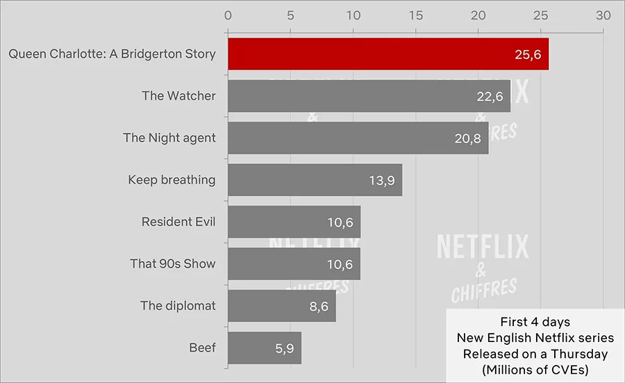 la reina charlotte una historia de bridgerton audiencia cve la reina charlotte una historia de bridgerton audiencia cve