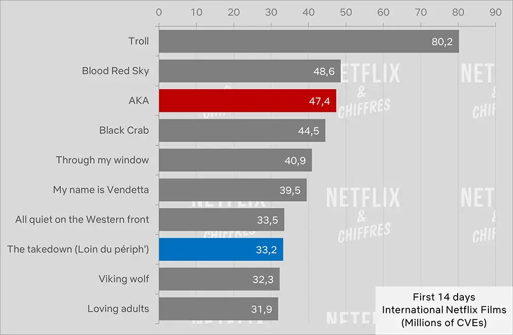 también conocido como audiencia cve de películas de netflix frente a otras películas internacionales de netflix también conocido como audiencia cve de películas de netflix frente a otras películas internacionales de netflix