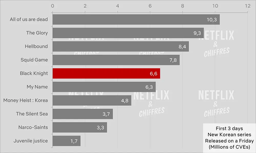 audiencia de cve de lanzamiento de netflix de caballero negro audiencia de cve de lanzamiento de netflix de caballero negro
