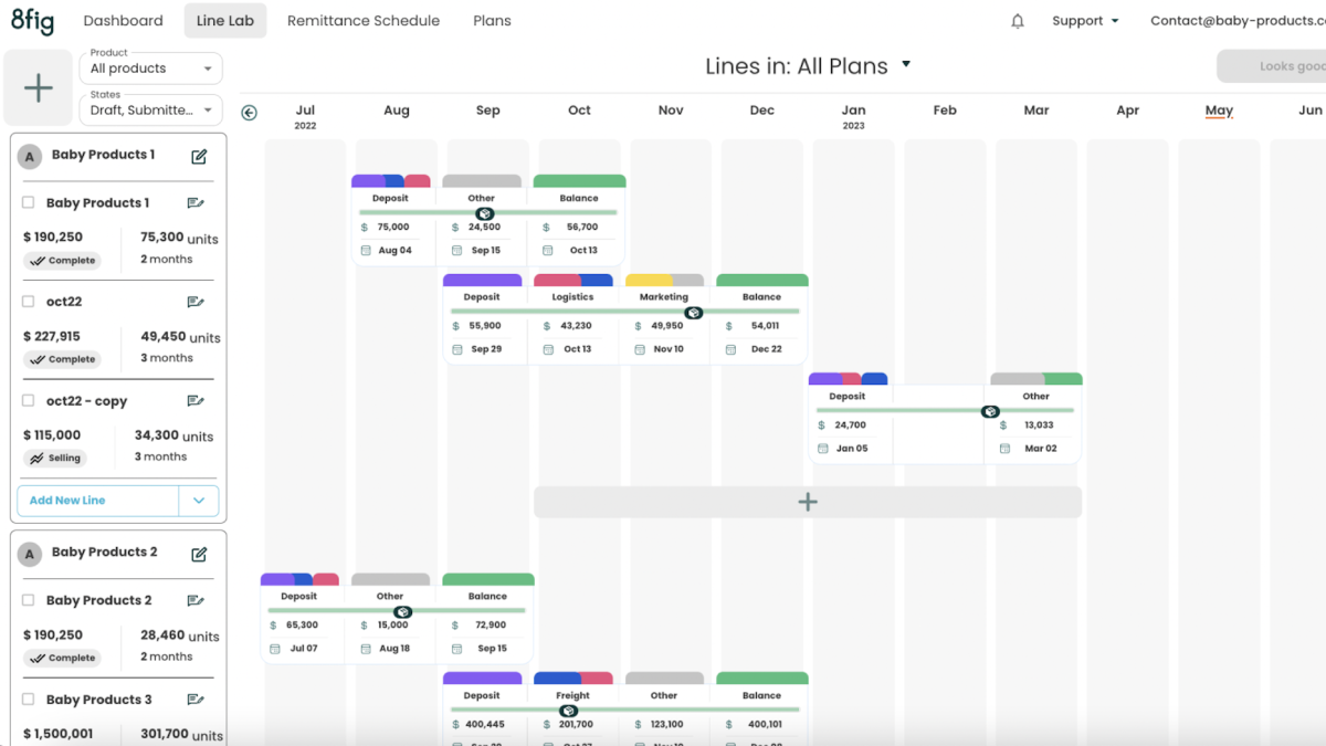 8fig ofrece a las empresas de comercio electrónico más pequeñas el ‘C-suite’ que siempre han deseado