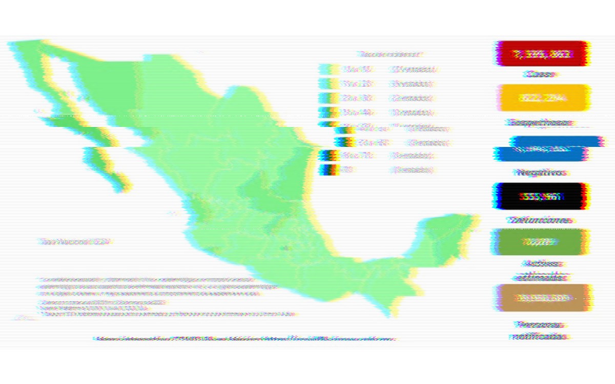 Así luce la ficha técnica de Covid-19 al fin de la pandemia en México