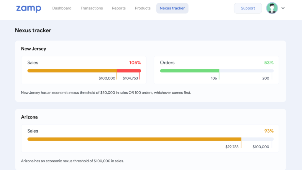 Zamp quiere dar a los vendedores en línea 'libertad del impuesto a las ventas'