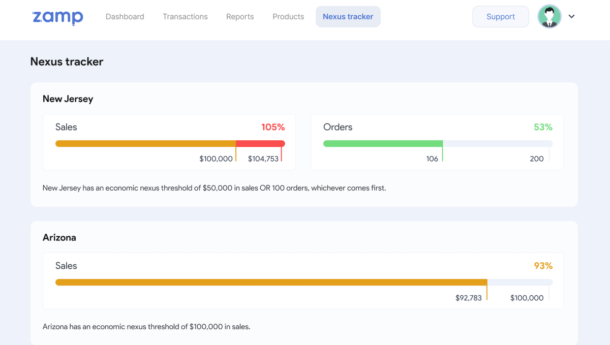 Zamp quiere dar a los vendedores en línea ‘libertad del impuesto a las ventas’