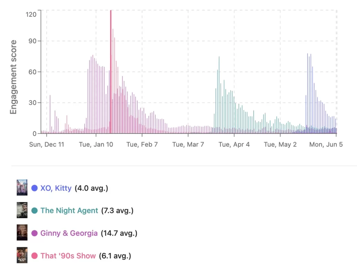 rendimiento de televisionstats para xo kitty rendimiento de televisionstats para xo kitty