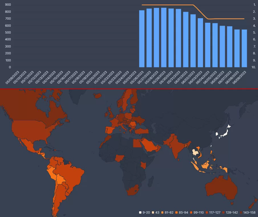 datos de flixpatrol para fubar en netflix datos de flixpatrol para fubar en netflix