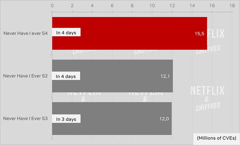 nunca lo he hecho vs otras temporadas netflix nunca lo he hecho vs otras temporadas netflix