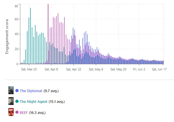 compromiso en línea el diplomático vs otros originales de netflix