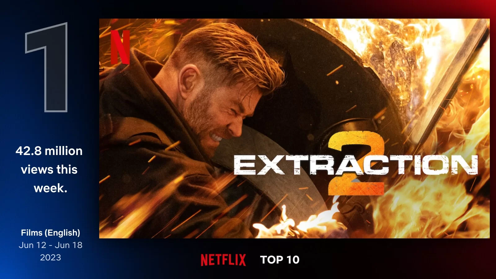 top10 películas inglés 1 jun 12 jun 18 2023