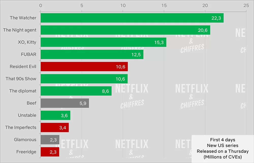 glamuroso cve audiencia netflix top 10s glamuroso cve audiencia netflix top 10s