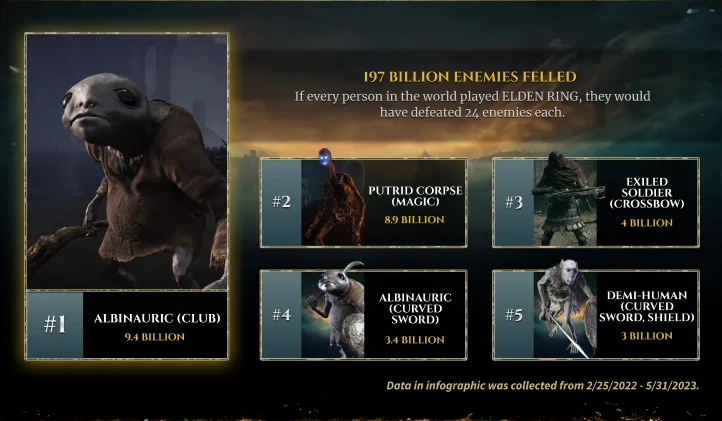 elden-ring-stats.png elden-ring-stats.png