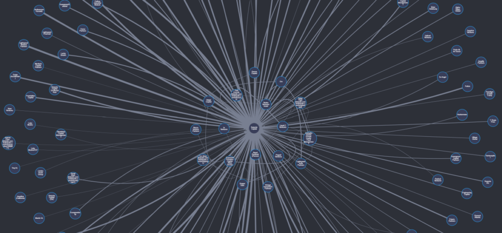 Level quiere respaldar su fondo, y también las empresas de su cartera