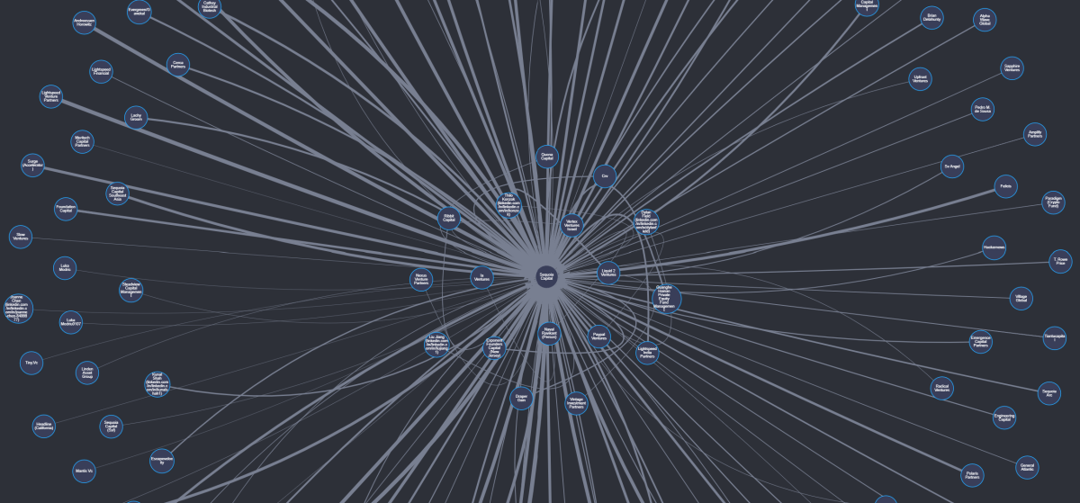 Level quiere respaldar su fondo, y también las empresas de su cartera