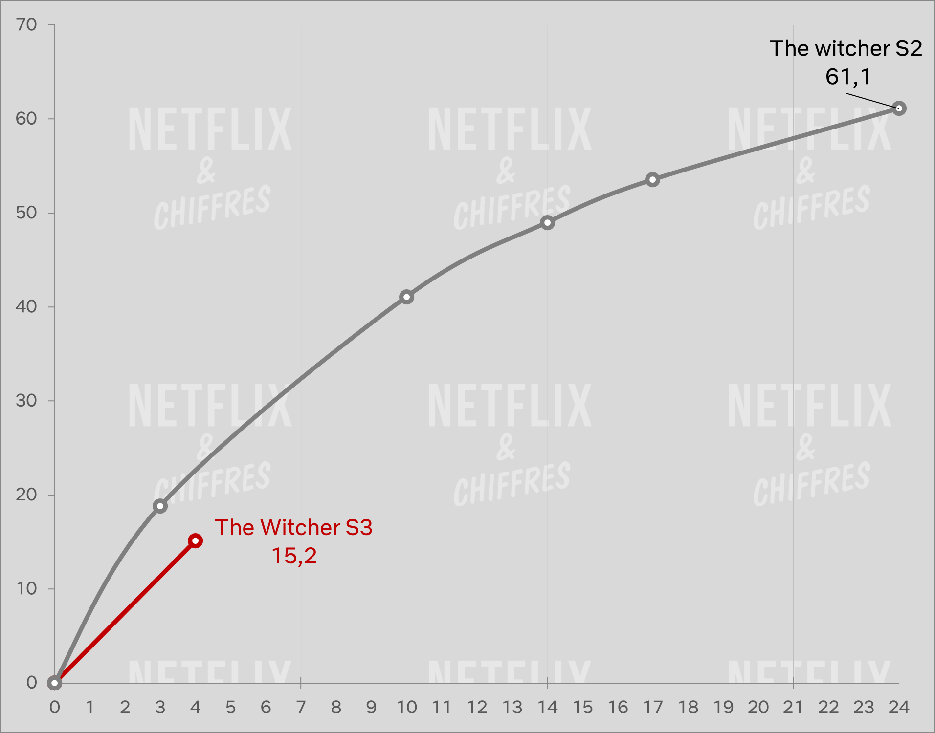 el brujo temporada 3 vs temporada 2 cve audiencia el brujo temporada 3 vs temporada 2 cve audiencia