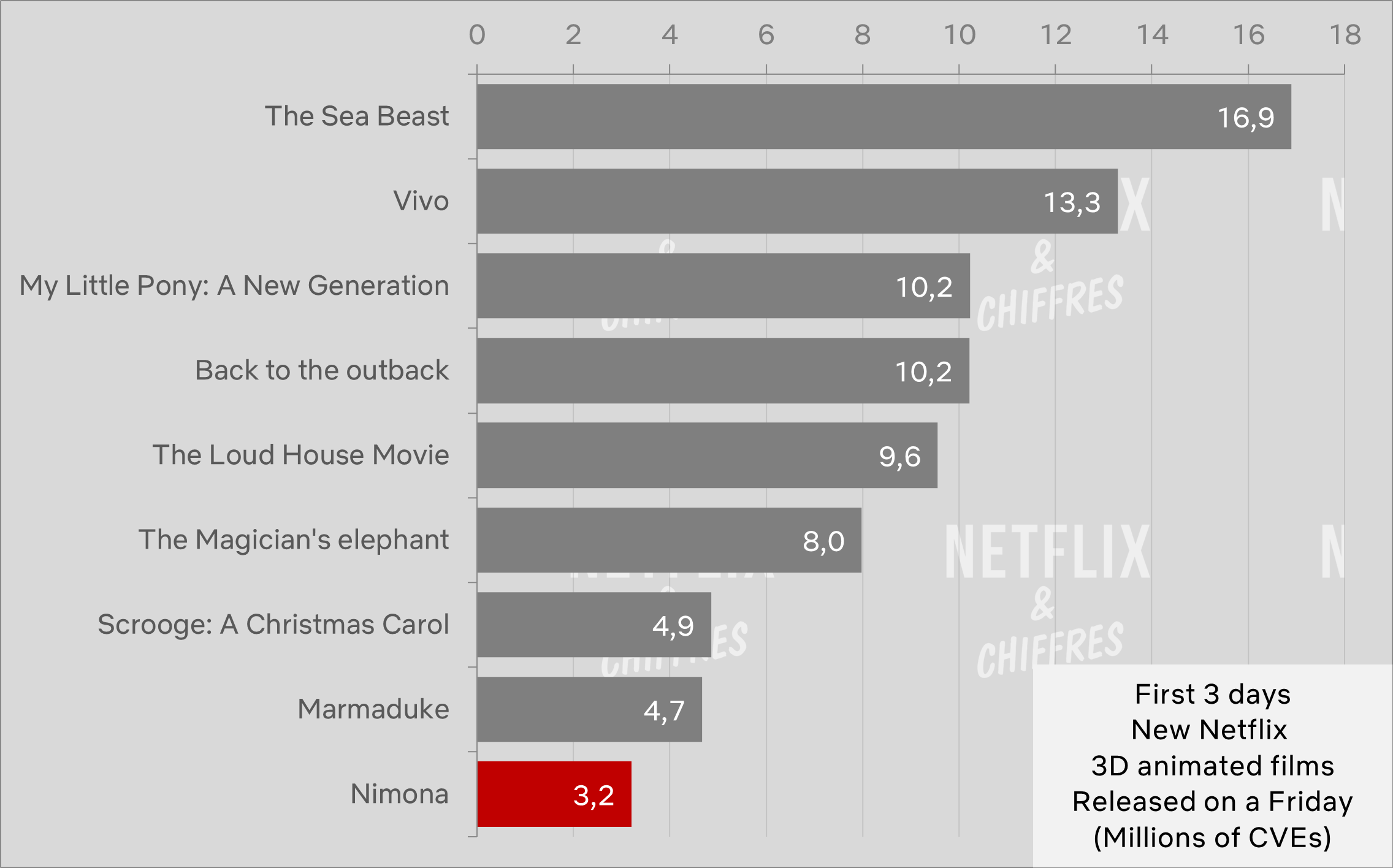 nimona vs otras peliculas animadas originales de netflix nimona vs otras peliculas animadas originales de netflix