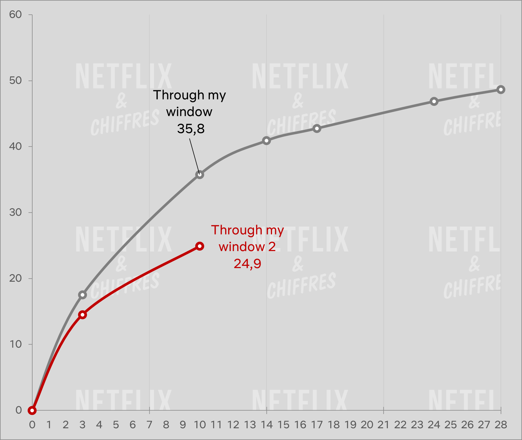 a través de mi ventana 1 vs 2 netflix cve audiencia a través de mi ventana 1 vs 2 netflix cve audiencia