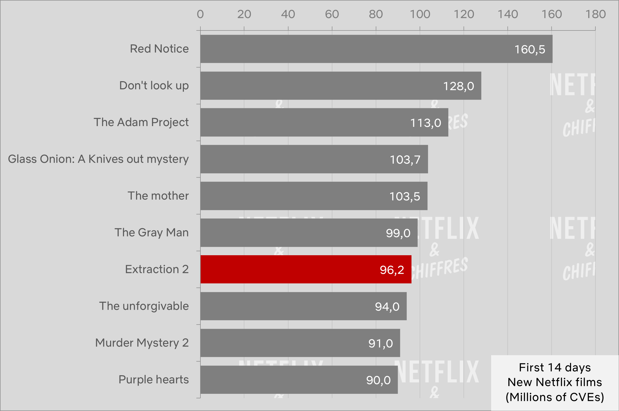 extracción 2 primeros 14 días de audiencia de netflix cve
