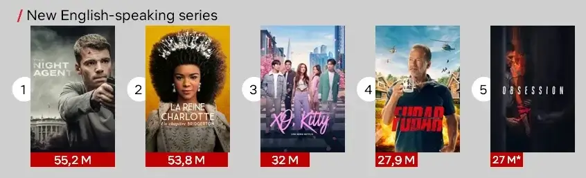nuevos éxitos de series de 2023 hasta ahora nuevos éxitos de series de 2023 hasta ahora