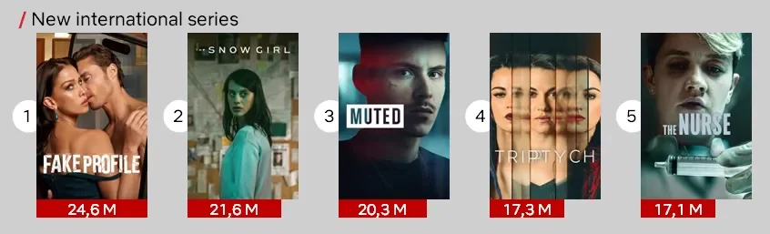 nuevos éxitos de series internacionales de 2023 hasta ahora