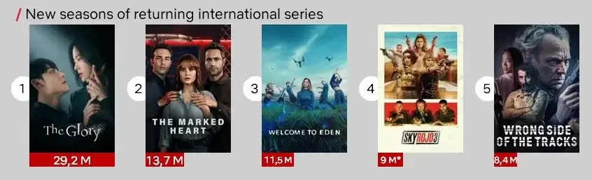 Éxitos internacionales de la serie que regresan de Netflix en 2023 Éxitos internacionales de la serie que regresan de Netflix en 2023
