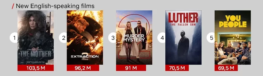 éxitos de películas en inglés de 2023 netflix