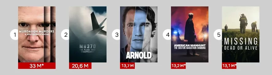 éxitos documentales de 2023 netflix