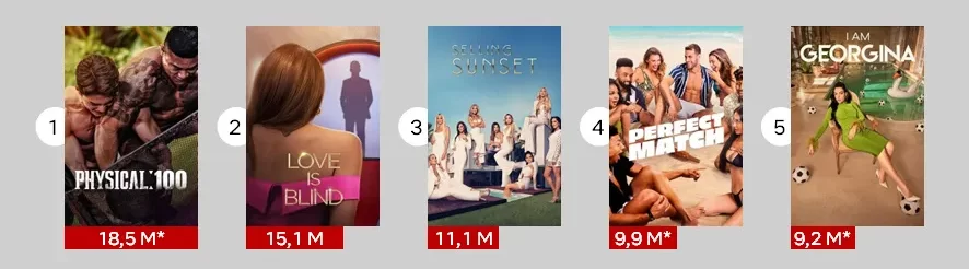 Éxitos del programa de telerrealidad de 2023 netflix