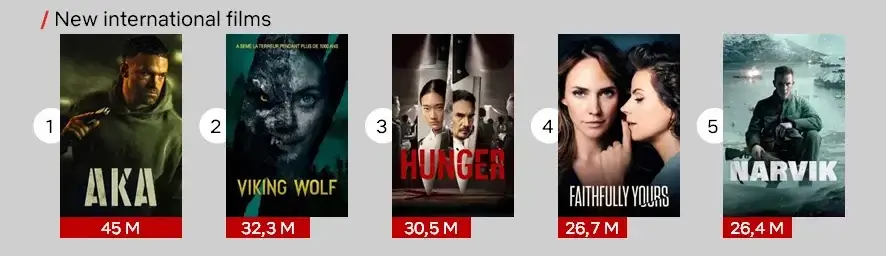 éxitos cinematográficos internacionales de 2023 netflix éxitos cinematográficos internacionales de 2023 netflix