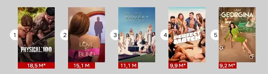 Éxitos del programa de telerrealidad de 2023 netflix Éxitos del programa de telerrealidad de 2023 netflix