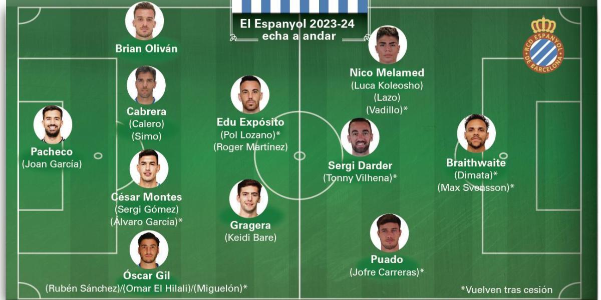 El Espanyol echa a andar con el regreso a Primera como único objetivo