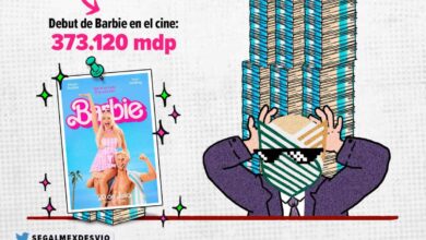 Segalmex desvió 41 veces lo recaudado en el estreno de la película Barbie: MCCI