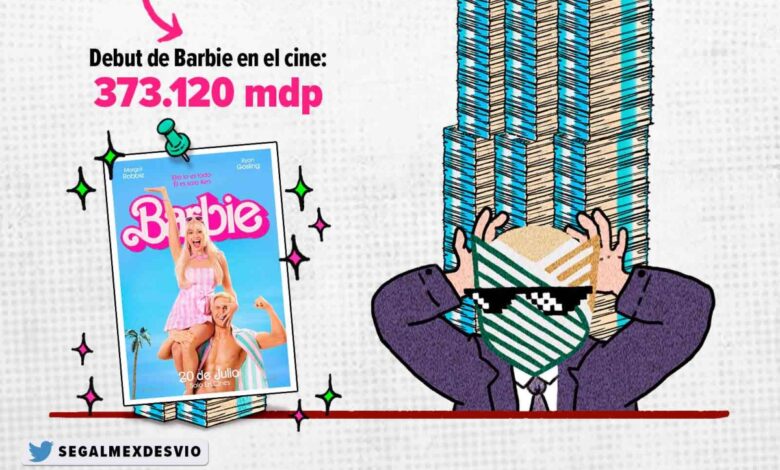 Segalmex desvió 41 veces lo recaudado en el estreno de la película Barbie: MCCI