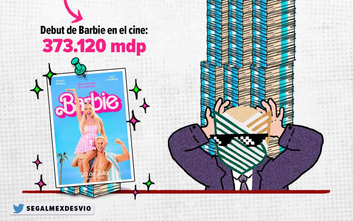 Segalmex desvió 41 veces lo recaudado en el estreno de la película Barbie: MCCI
