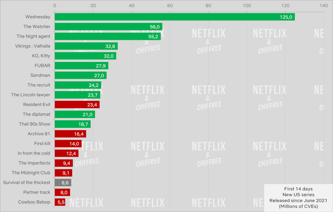 supervivencia de la audiencia más gruesa de la temporada 1 supervivencia de la audiencia más gruesa de la temporada 1