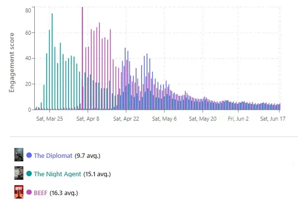 compromiso en línea el diplomático vs otros originales de netflix