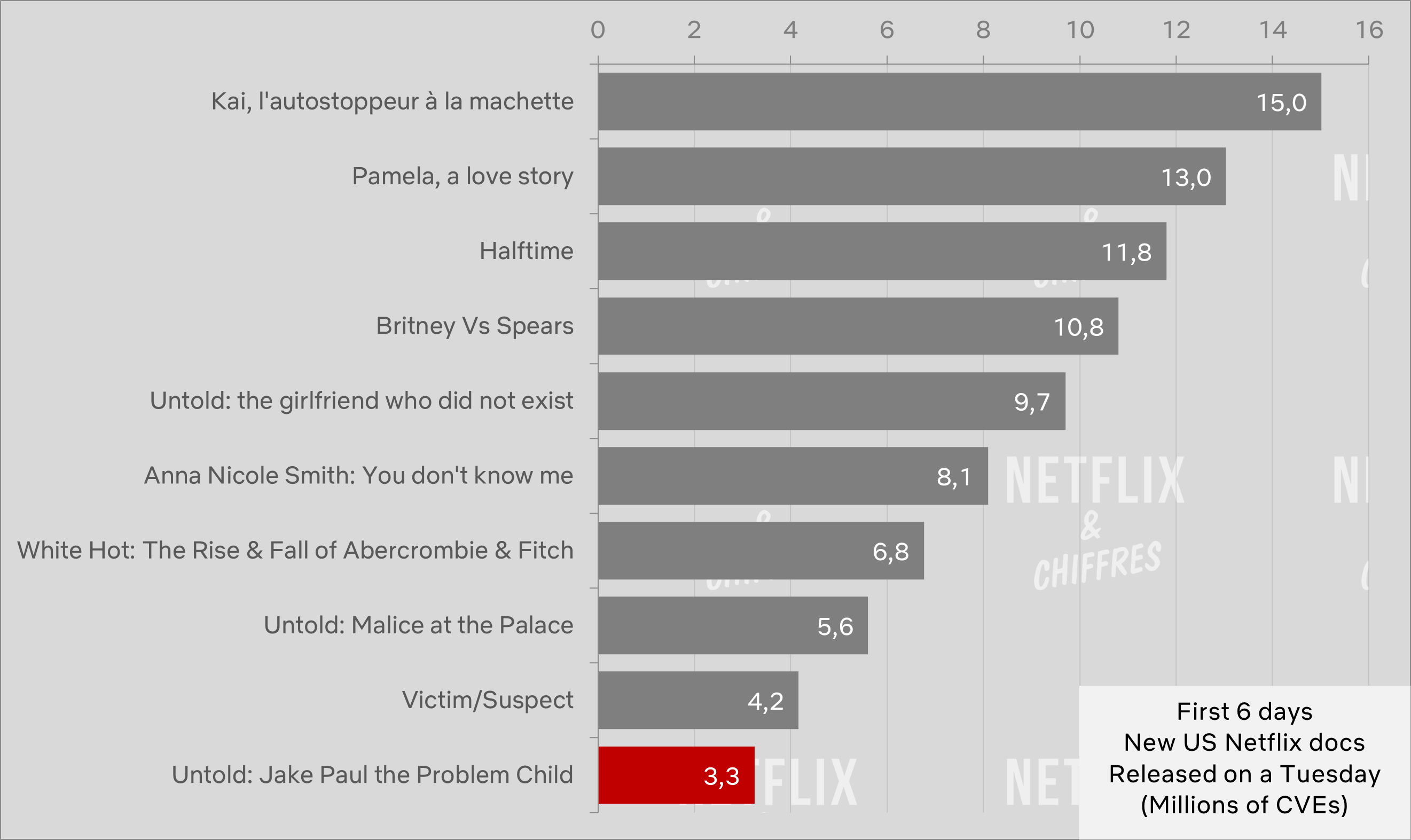 documental no contado de jake paul vs otros documentos