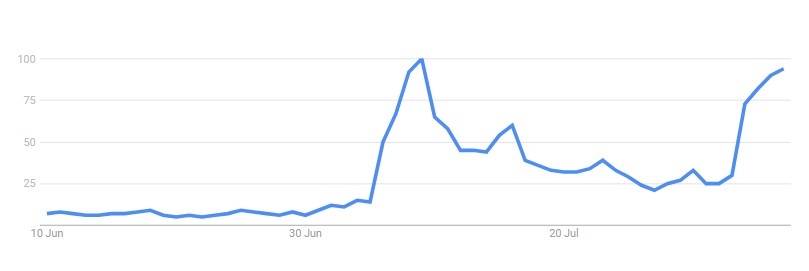 el abogado de lincoln tendencias globales de google el abogado de lincoln tendencias globales de google