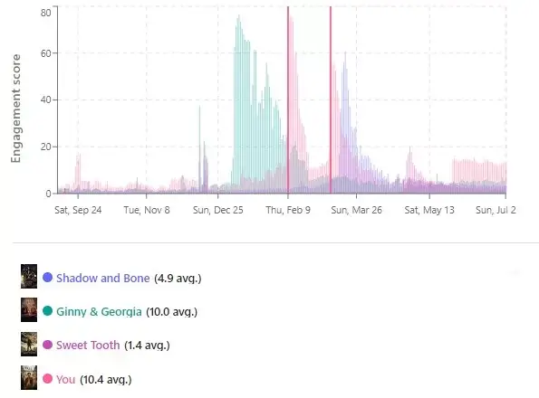datos de televisionstats para sombra y hueso datos de televisionstats para sombra y hueso
